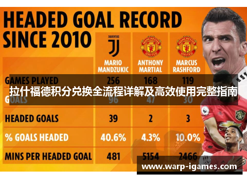 拉什福德积分兑换全流程详解及高效使用完整指南