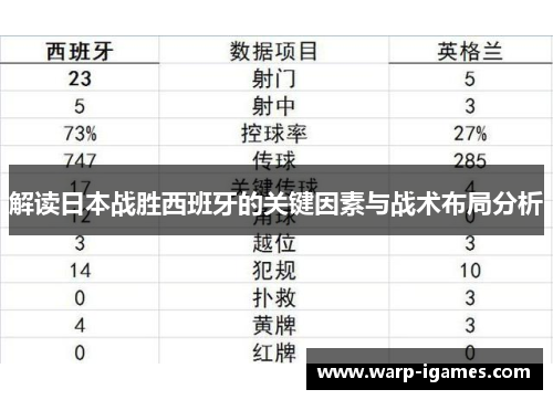 解读日本战胜西班牙的关键因素与战术布局分析