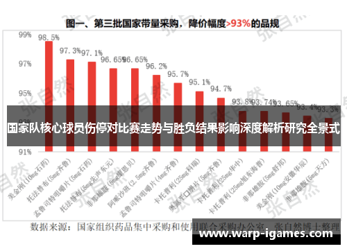 国家队核心球员伤停对比赛走势与胜负结果影响深度解析研究全景式 国家队核心球员伤停对比赛走势与胜负结果影响深度解析研究全景式