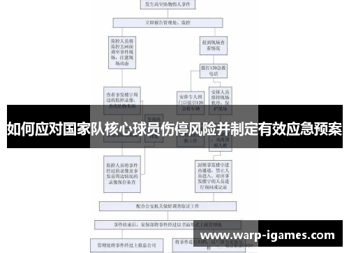 如何应对国家队核心球员伤停风险并制定有效应急预案