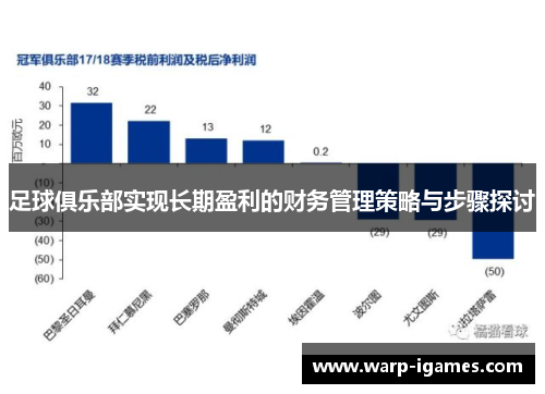 足球俱乐部实现长期盈利的财务管理策略与步骤探讨 足球俱乐部实现长期盈利的财务管理策略与步骤探讨