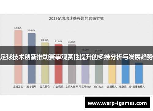 足球技术创新推动赛事观赏性提升的多维分析与发展趋势