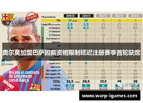 奥尔莫加盟巴萨因薪资帽限制延迟注册赛季首轮缺席 奥尔莫加盟巴萨因薪资帽限制延迟注册赛季首轮缺席