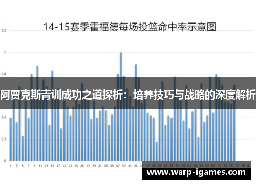 阿贾克斯青训成功之道探析:培养技巧与战略的深度解析 阿贾克斯青训成功之道探析:培养技巧与战略的深度解析