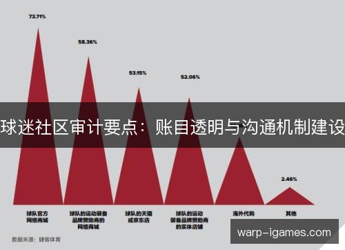 球迷社区审计要点：账目透明与沟通机制建设