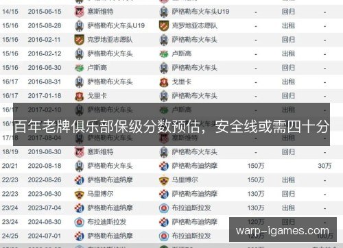 百年老牌俱乐部保级分数预估,安全线或需四十分 百年老牌俱乐部保级分数预估,安全线或需四十分
